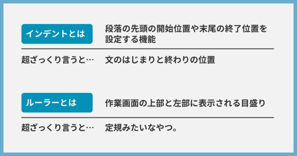 インデントとルーラーの用語解説