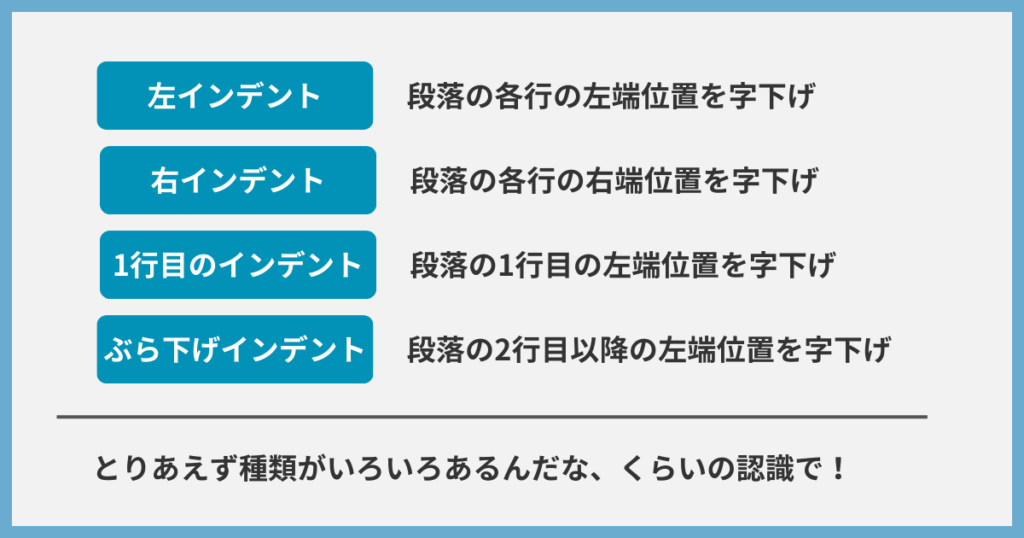 インデントの種類