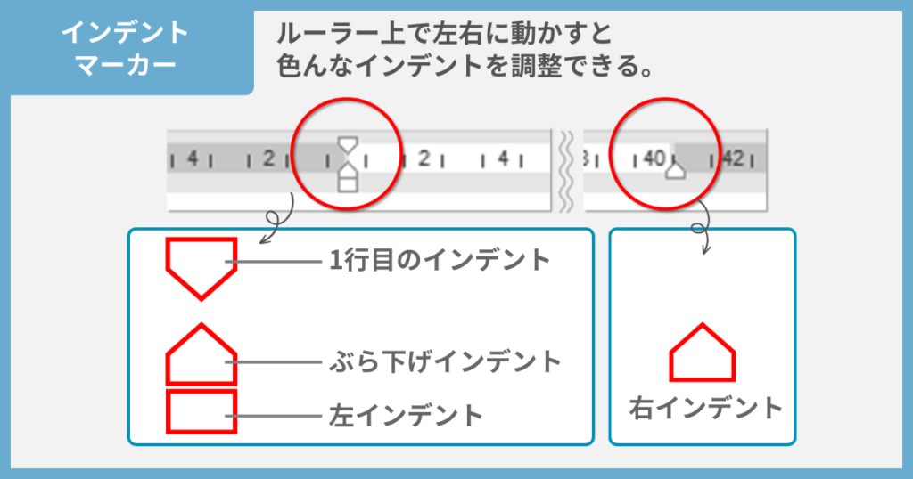 ルーラーとインデントマーカー